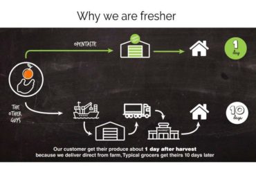 In Online Groceries, This Company Does What Even Amazon Can’t: Make Money