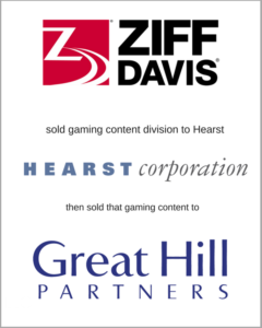 Ziff Davis - Hearst investment bankers
